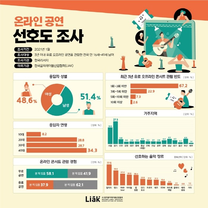 사진=한국음악레이블산업협회 제공