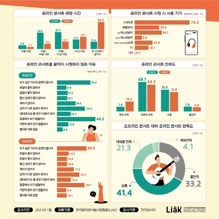 사진=한국음악레이블산업협회 제공