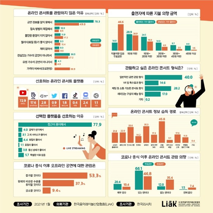 사진=한국음악레이블산업협회 제공