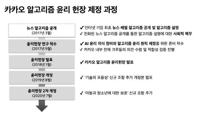 사진=카카오 제공