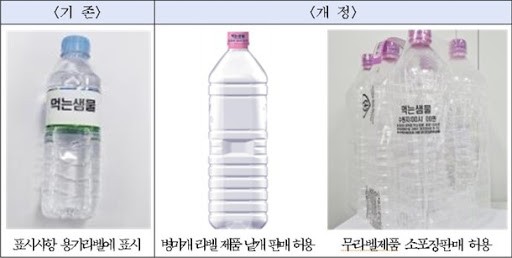 상표띠 없는 생수 페트병 디자인(사진=환경부)