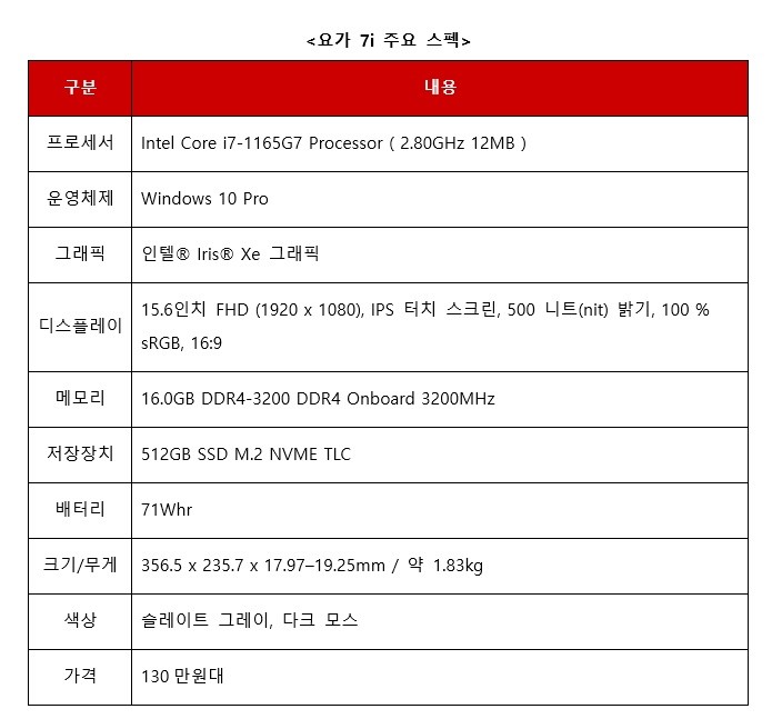 레노버 요가 7i 주요사양