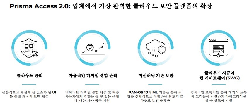 팔로알토 네트웍스 클라우드 기반 원격근무환경 보안 솔루션 '프라즈마 액세스 2.0'