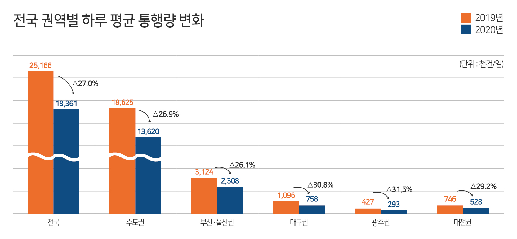 (자료=국토부)