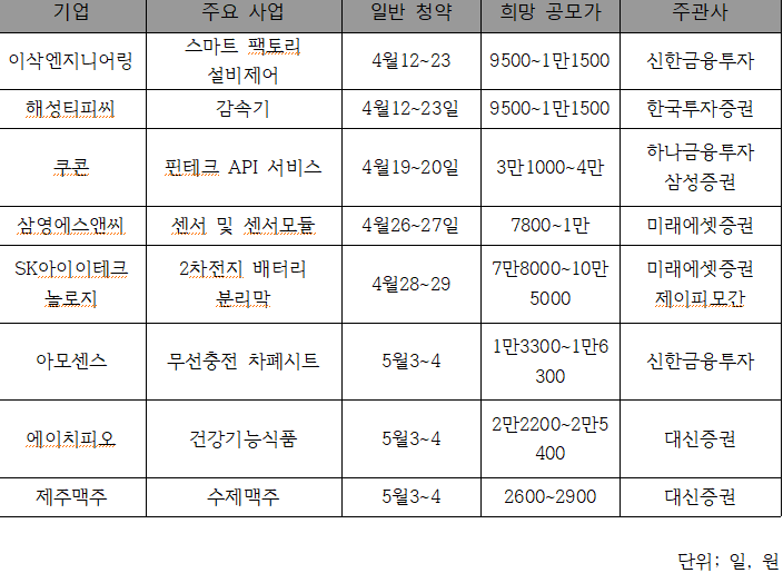 4월 일반공모를 추진하는 기업들 주요 사업과 공모가