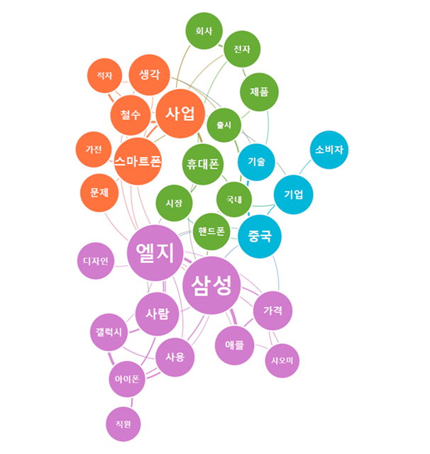주요 댓글 키워드에 대한 의미 네트워크 분석 인포그래픽 = 위고몬