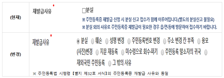 주민등록증 변경사항 및 재발급, 정부24 통해 신청 가능