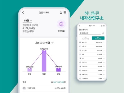 하나은행, AI 기반 ‘하나 자금관리 리포트’ 출시