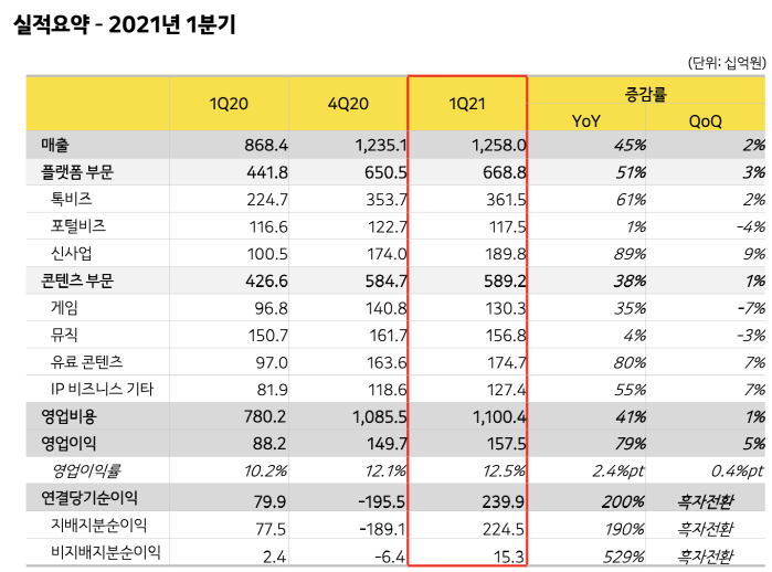 자료=카카오 제공