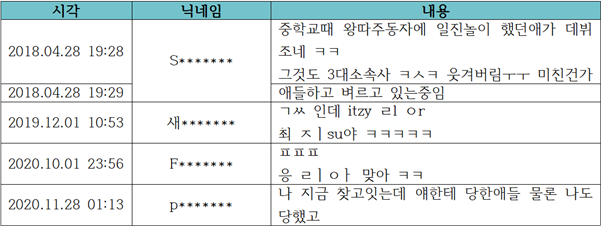 사진=JYP엔터테인먼트 제공