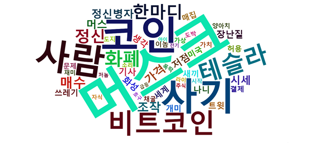 주요 댓글 키워드에 대한 워드 클라우드 인포그래픽 = 위고몬