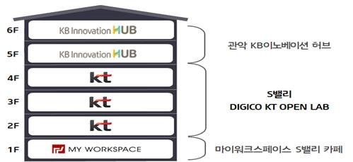 관악S벨리 스타트업 센터 시설 개요