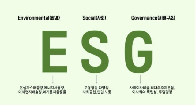 퓨리에버 운영사인 유니네트워크의 재단인 퓨리에버 재단이 한국ESG인증원 주식회사의 등기임원으로 등재되었으며 추가로 ESG 전문가 자격증을 취득했다고 29일 밝혔다.