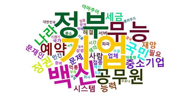 주요 댓글 키워드에 대한 워드 클라우드 인포그래픽 = 위고몬