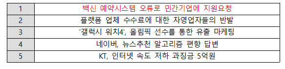 IT/과학 분야 주요 이슈 TOP5 자료 = 위고몬