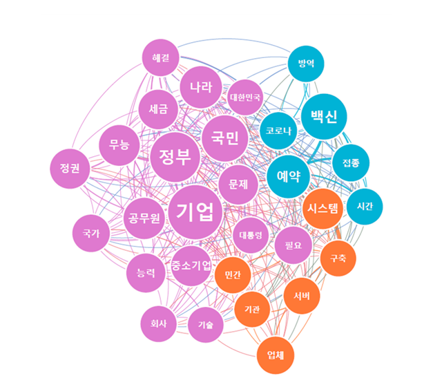 주요 댓글 키워드에 대한 의미 네트워크 분석 인포그래픽 = 위고몬