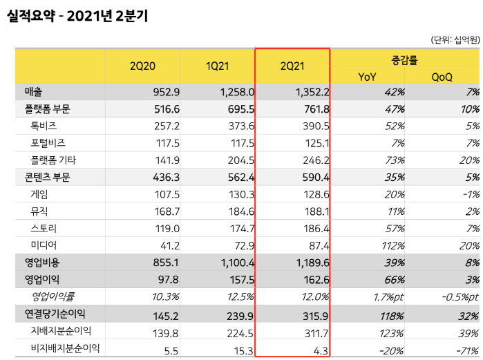 자료=카카오 제공