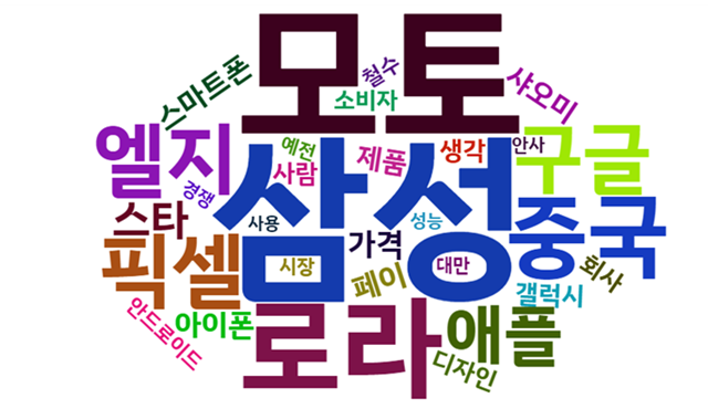 주요 댓글 키워드에 대한 워드 클라우드 인포그래픽 = 위고몬