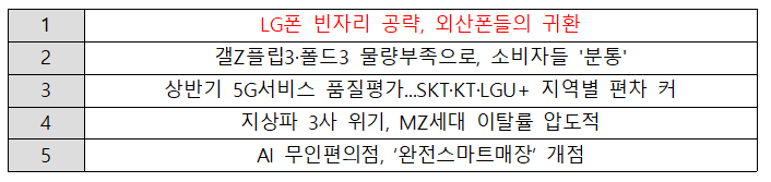IT/과학 분야 주요 이슈 TOP5 자료 = 위고몬