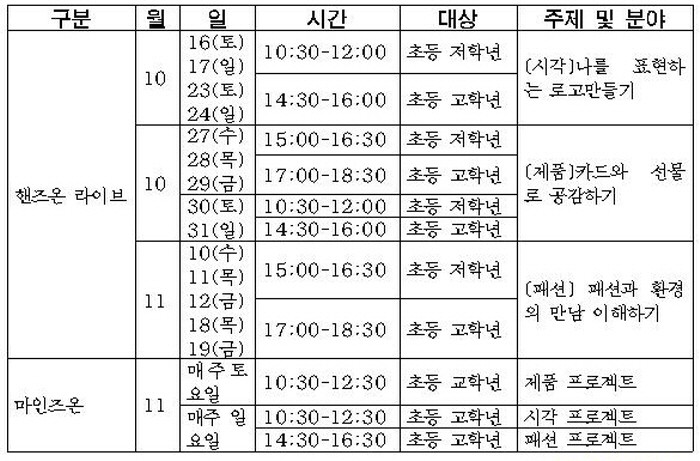 자료=서울디자인재단 제공