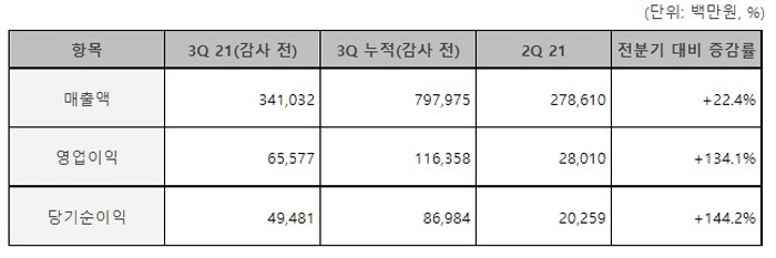 자료=하이브 제공