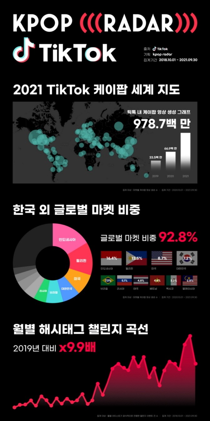 사진=틱톡, 스페이스오디티 제공