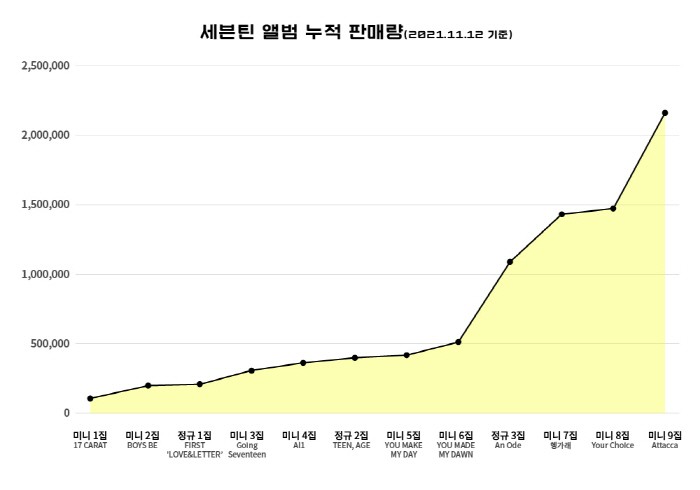 자료=플레디스엔터테인먼트 제공