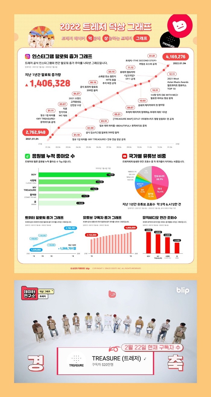 사진=스페이스오디티 제공