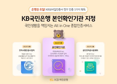 KB국민은행, KB모바일인증서 정부 인증 3가지 획득