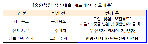 자료=한국주택금융공사