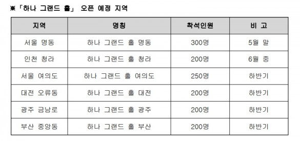 '하나 그랜드 홀' 오픈 예정 지역. 사진=하나은행