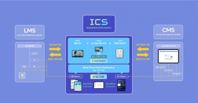 비상교육, AI 기반 양방향 교실 수업 시스템 출시