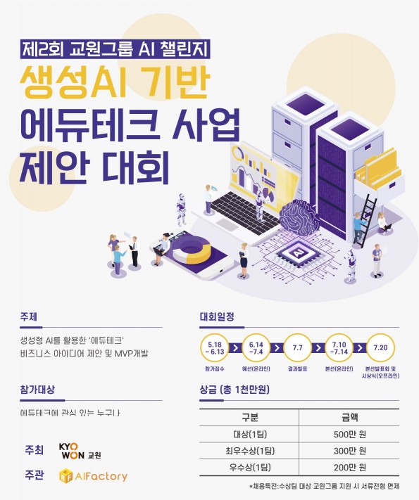 교원그룹, ‘제2회AI챌린지’ 개최…생성형AI 활용 아이디어 공모
