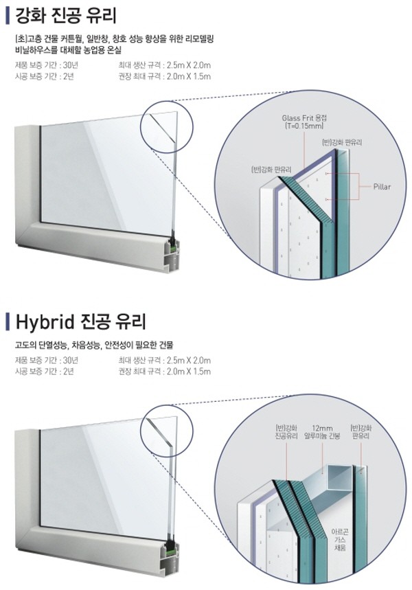 강화 진공 유리와 Hybrid 진공 유리. 사진=풀란코리아 제공