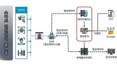 기사 섬네일