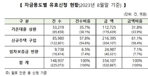 사진=한국주택금융공사