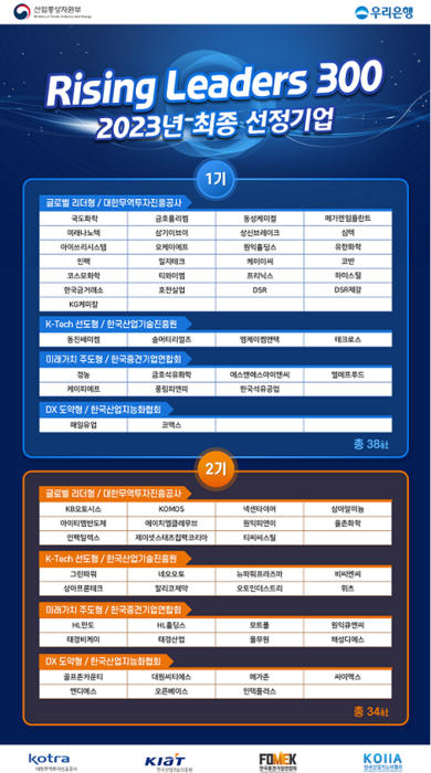 'Rising Leaders 300' 2기 기업 리스트. 사진=우리은행