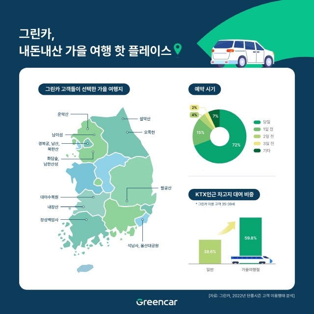 그린카 “가을 여행에 특별한 혜택 드려요”