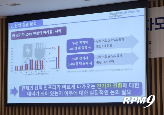 특허청 “탄소 감축, 전기차·하이브리드차 공존해야”