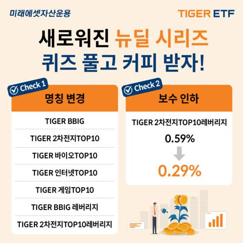 사진=미래에셋자산운용.