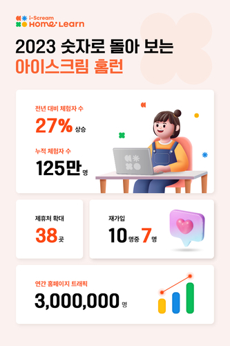 사진=아이스크림에듀.