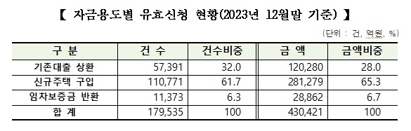 사진=한국주택금융공사