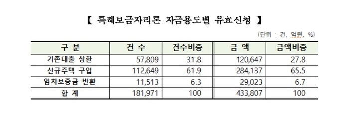 사진=한국주택금융공사