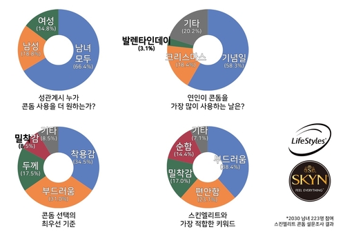 사진=라이프스타일 스킨.