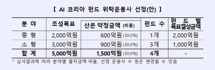 사진=산업은행