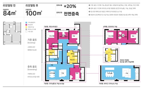 리모델링 전 84㎡ 타입 평면과 리모델링 적용 후 모습. 사진=삼성물산.