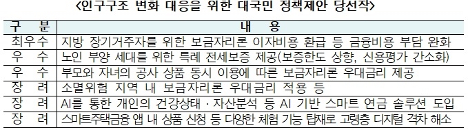 사진=한국주택금융공사