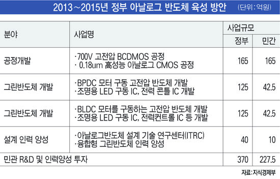 반도체