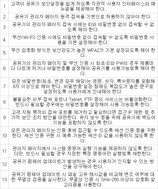 IoT 위협 최전선 `무선공유기` 제조때부터 보안 강화