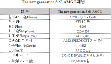 메르세데스-벤츠 S 63 AMG Long